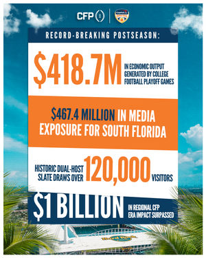 Image post by @orangebowl on Instagram