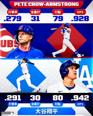Image post by @mlbtaiwan on Instagram