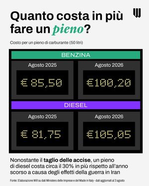 Image post by @will_ita on Instagram