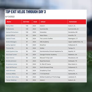 Image post by @perfectgameusa on Instagram