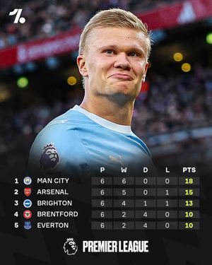 Image post by @onefootball on Instagram