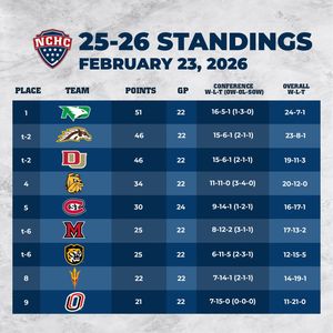 Image post by @thenchc on Instagram