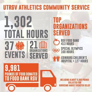 Image post by @UTRGVAthletics on Facebook