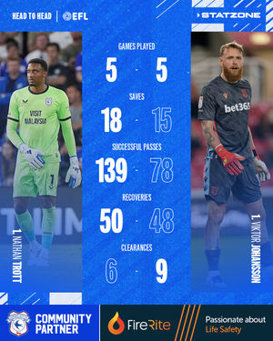 Image post by @cardiffcityfc on Instagram