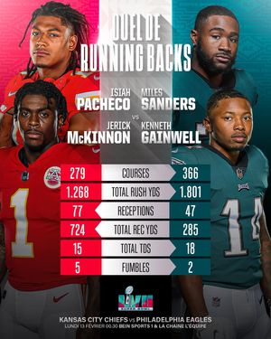 Image post by @nflfrance on Instagram