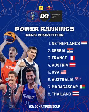 Image post by @fiba3x3 on Instagram