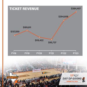 Image post by @goutrgv on Instagram