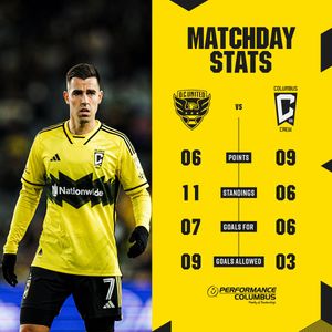 Image post by @ColumbusCrew on Twitter