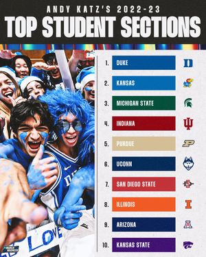 Image post by @MarchMadnessMBB on Twitter