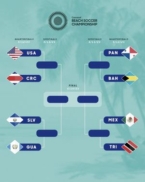 Image post by @concacaf on Instagram