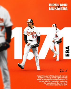 Image post by @Orioles on Twitter