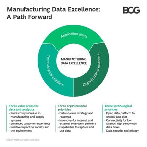 Image post by @bcg on Instagram