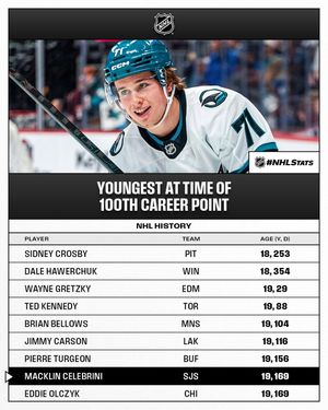 Image post by @nhlpr on Instagram