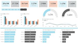 Image post by @susan_analytics on Instagram
