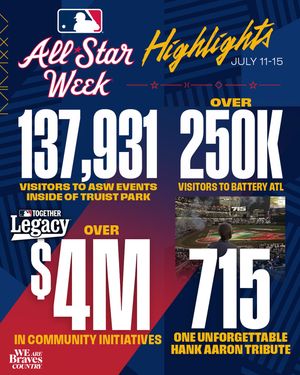 Image post by @truistpark on Instagram