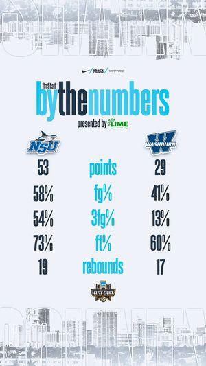 Image post by @NSU_MBasketball on Twitter