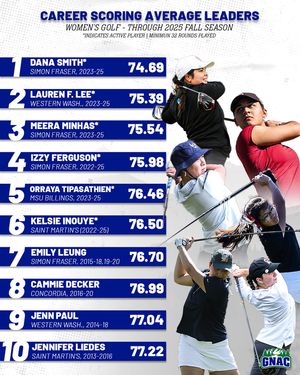 Image post by @gnacsports on Instagram