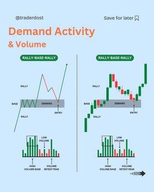Image post by @traderdost on Instagram