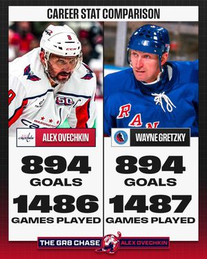 Image post by @nhl on Instagram