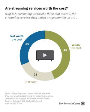Image post by @pewresearch on Instagram