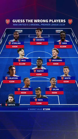 Video post by @transfermarkt on TikTok