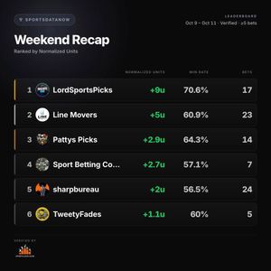 Image post by @sportsdatanow on Instagram