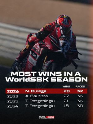 Image post by @worldsbk on Instagram