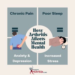 Image post by @PiedmontArthritisClinic on Facebook
