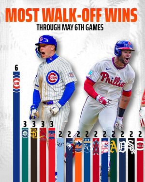 Image post by @draftkings on Instagram