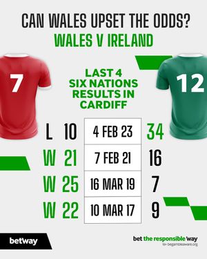 Image post by @betway on Twitter