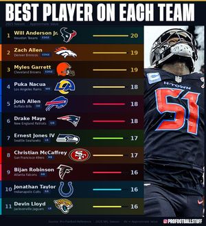 Image post by @profootballstuff on Instagram