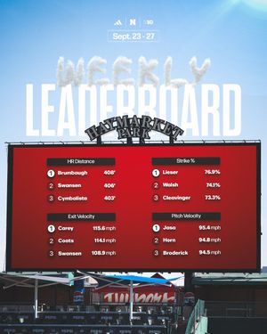 Image post by @HuskerBaseball on Twitter