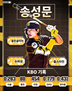 Image post by @mlb.korea on Instagram