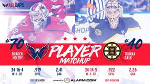 Image post by @capitals on Instagram