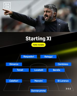 Image post by @dazn_it on Instagram