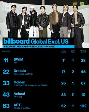 Image post by @billboard_korea on Instagram