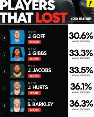 Image post by @yahoofantasy on Instagram