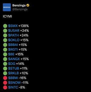Video post by @benzinga on TikTok
