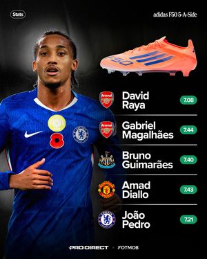 Image post by @prodirectsoccer on Instagram