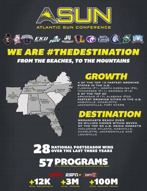 Image post by @ASUNSports on Twitter