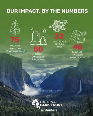Image post by @nationalparktrust on Instagram