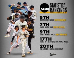 Image post by @lbdirtbags on Instagram