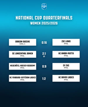 Image post by @swissicehockeyfederation on Instagram