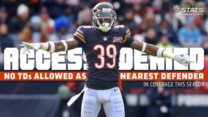 Image post by @ChicagoBears on Twitter