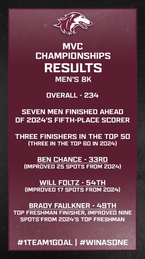 Image post by @siu_trackxc on Instagram