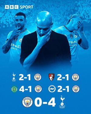 Image post by @bbcsport on Instagram