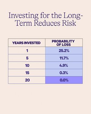 Image post by @wealthfront on Instagram