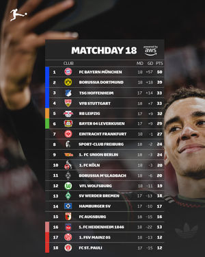 Image post by @bundesliga on Instagram