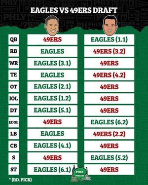 Image post by @phlysports on Instagram