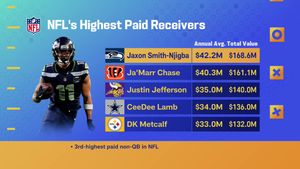 Image post by @gmfb on Twitter